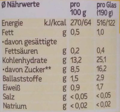 Apfel-Pfirsich mit Zwieback  ( Nach dem 4. Monat ) nutrition facts table