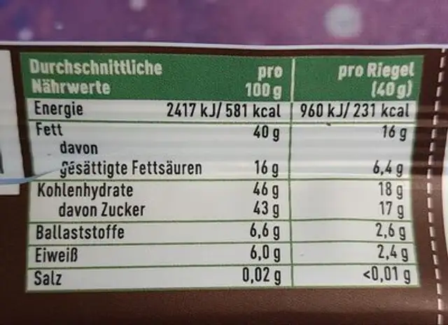 Schokoriegel Haselnuss & Nougat nutrition facts table