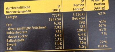 Pizza Pancetta nutrition facts table