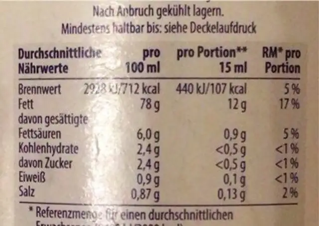 maio tip nutrition facts table