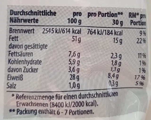 Unknown nutrition facts table