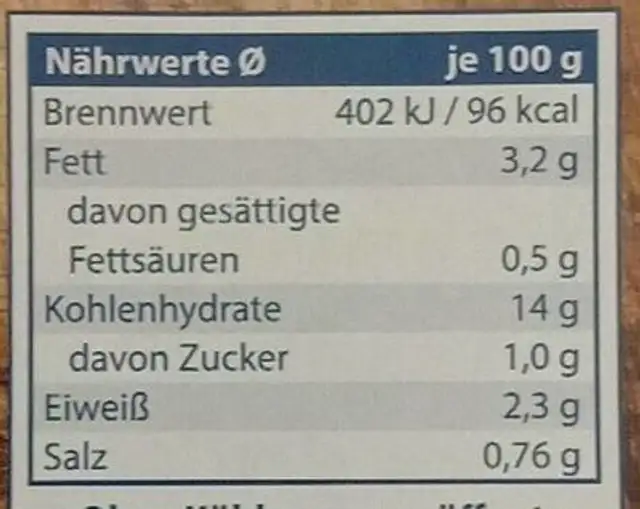 Brat Kartoffeln mit Schinken und Zwiebeln nutrition facts table