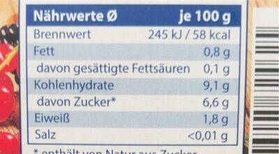 Beeren-Mix nutrition facts table