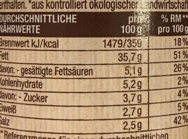 Pesto nutrition facts table