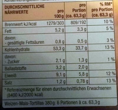Wraps nutrition facts table