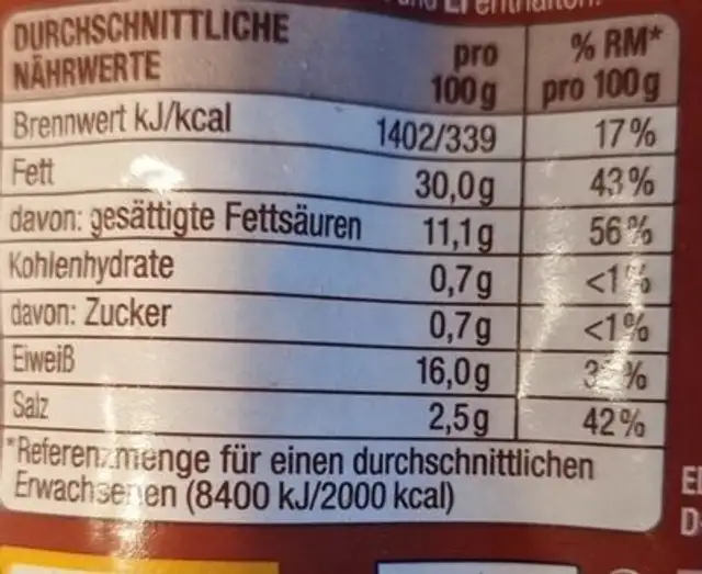 Delikatess Cabanossi nutrition facts table