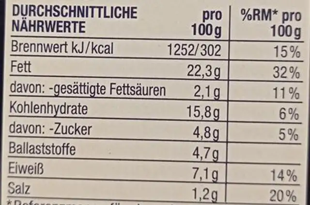 Hummus Pikant nutrition facts table