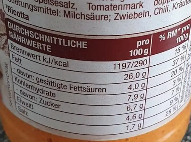 Pesto alla Calabrese -pikant - nutrition facts table