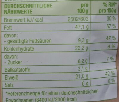 Cashewkerne nutrition facts table
