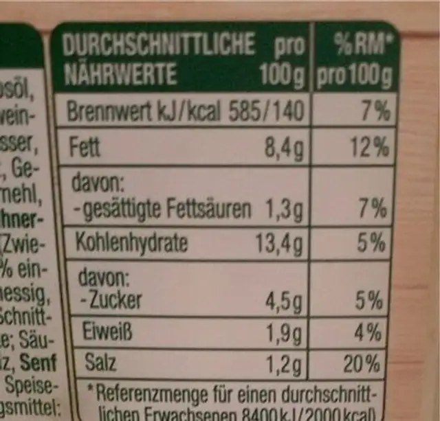 Kartoffelsalat nutrition facts table