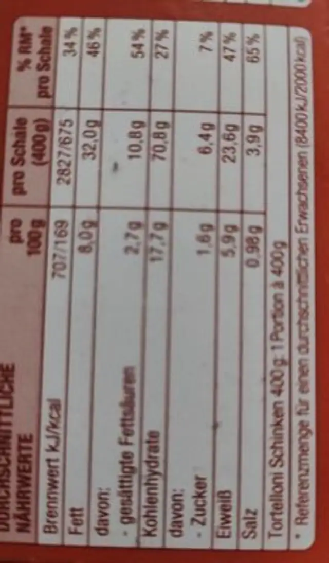Tortelloni Schinken nutrition facts table