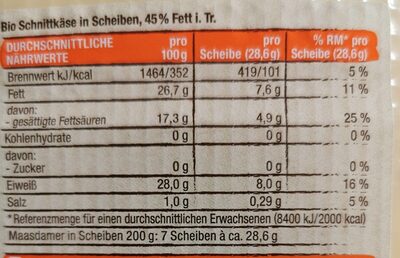 Maasdamer in Scheiben nutrition facts table