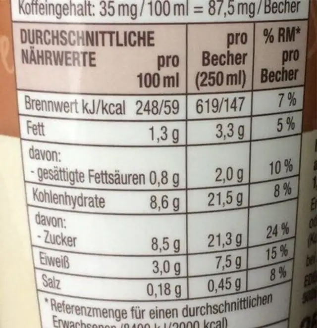 Latte cappuccino nutrition facts table