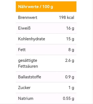Mini Hänchen schnitzel nutrition facts table