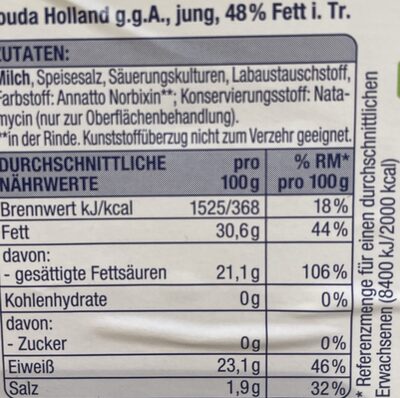 Gouda Holland nutrition facts table