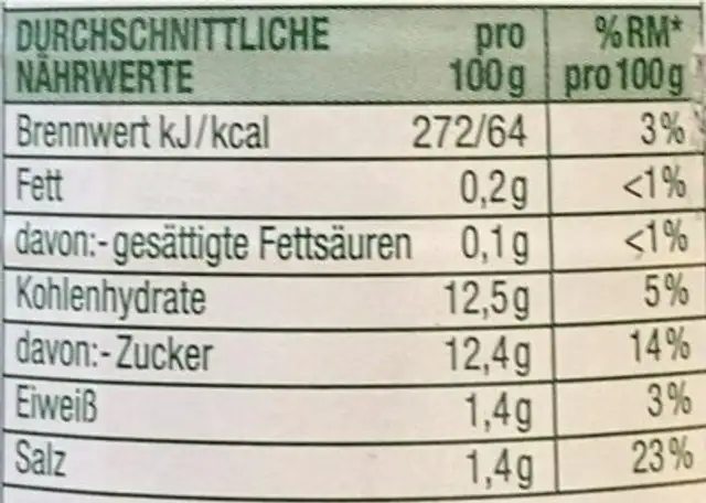 Rotkohl nutrition facts table