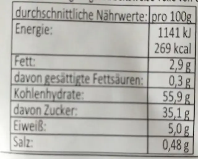 Früchtebrot nutrition facts table