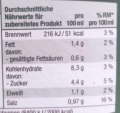 Tomaten cremesuppe nutrition facts table