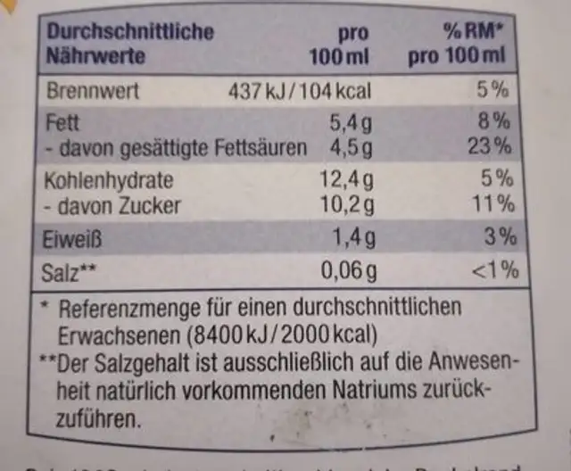 Unknown nutrition facts table