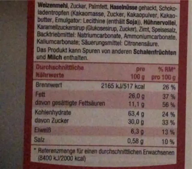Mürbeteig Sterne nutrition facts table