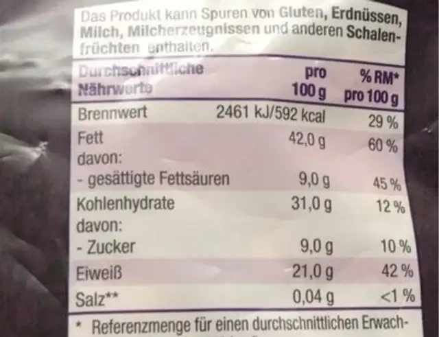 Cashew nutrition facts table
