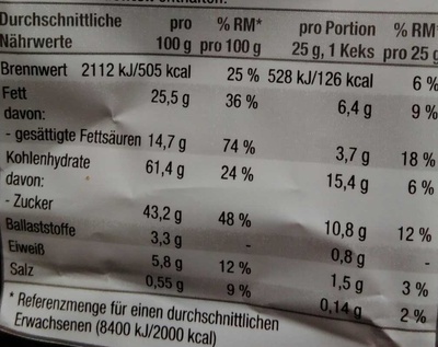 Triple Chocolate Cookies nutrition facts table