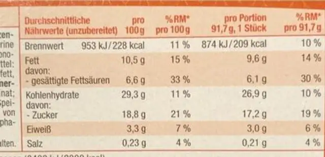 Schmand-Mandarinen-Kuchen nutrition facts table