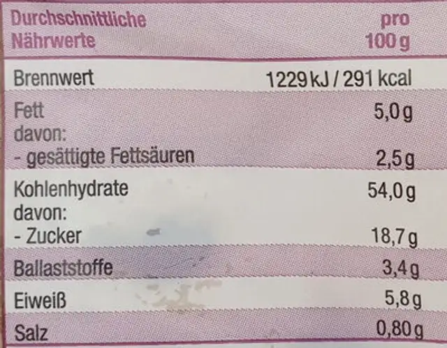 Rosinenstuten nutrition facts table
