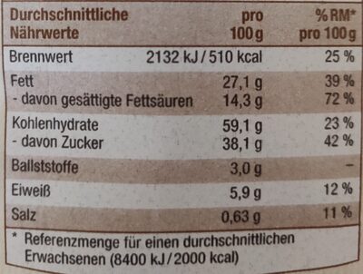 Triple Chocolate Cookies nutrition facts table