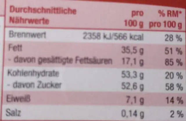 Mini Nougat Mix nutrition facts table