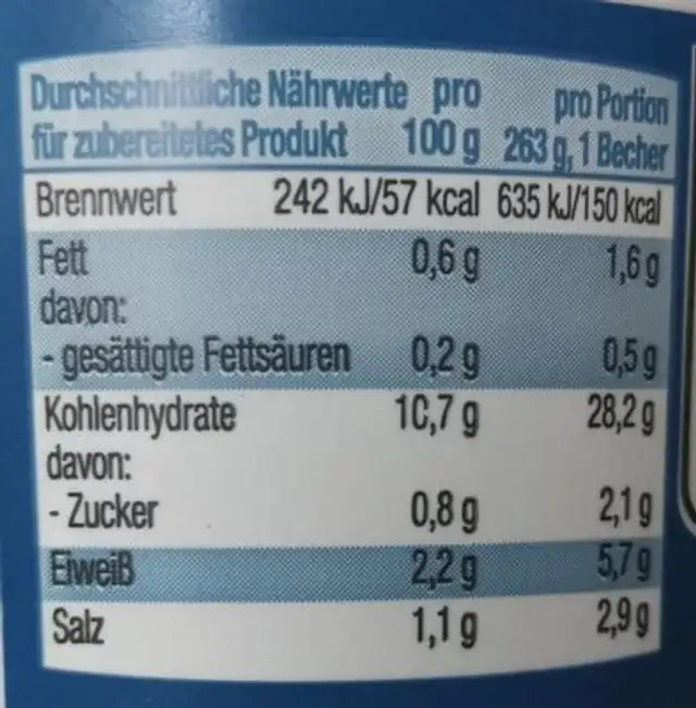 Nudeltopf nutrition facts table