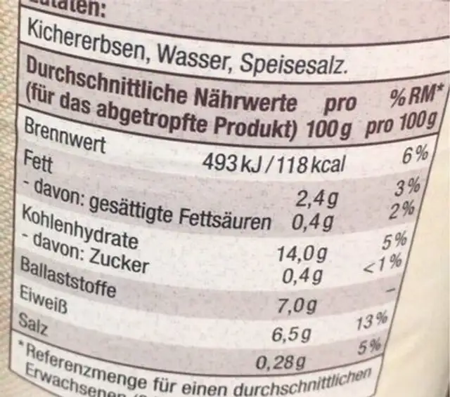 Kichererbsen nutrition facts table