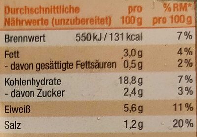 Frühlingsrolle Huhn nutrition facts table