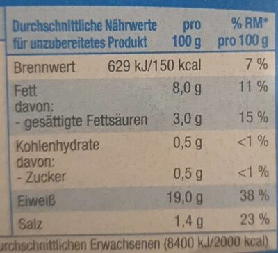 Hähnchen geschnetzeltes nutrition facts table