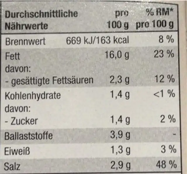 Grüne Oliven - Tomate nutrition facts table