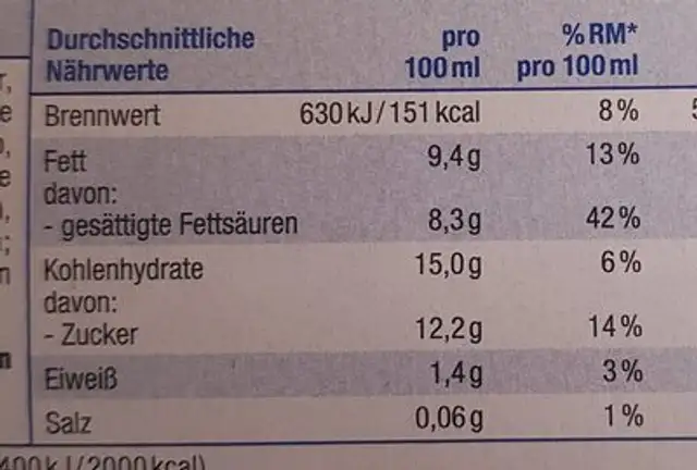 Sandwich Eis nutrition facts table