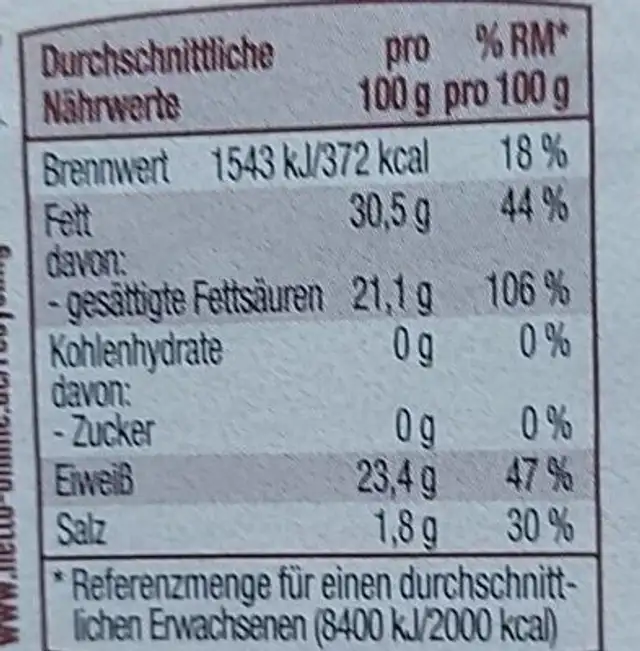 Gouda nutrition facts table