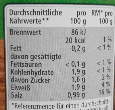 Real quality nutrition facts table
