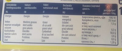 French Baguettes nutrition facts table