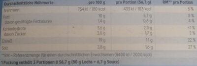Marinierter Lachs mit Pfefferrand und Meerrettich Soße nutrition facts table