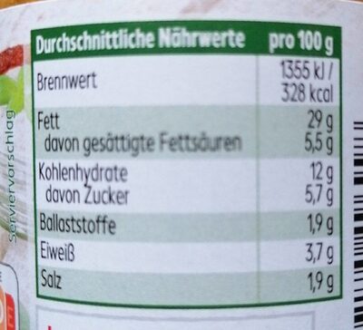 Pesto Rosso nutrition facts table