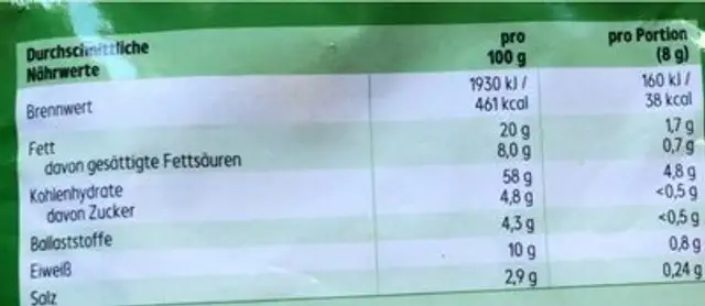 Salat Croûtons nutrition facts table