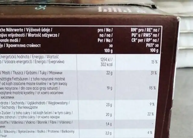 Unknown nutrition facts table