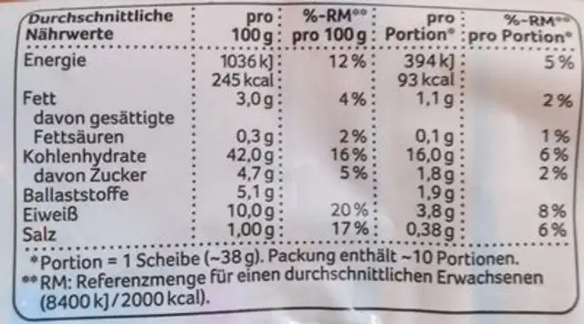 Dinkel Sandwich nutrition facts table