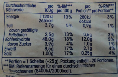 Butter Toast nutrition facts table