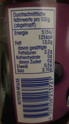 oliven nutrition facts table