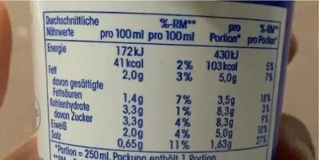 Ayran nutrition facts table