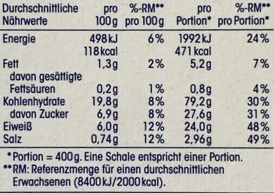 Hähnchen Süss Sauer nutrition facts table