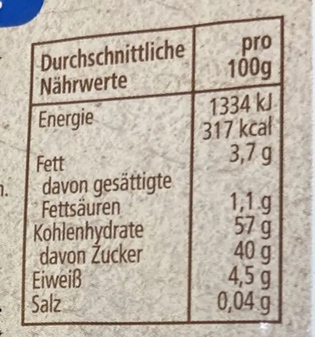 Orangenschale gerieben nutrition facts table