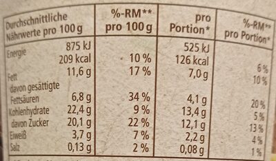 Vanille Eiscreme nutrition facts table